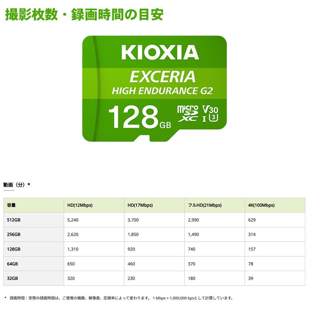 EXCERIA HIGH ENDURANCE G2 公式 高耐久 microSDXC UHS-I 128GB KEMU-B128G KIOXIA  キオクシア ドライブレコーダー 監視カメラ E1E1 ヨドバシ.com - キオクシア KIOXIA EXCERIA HIGH ENDURANCE G2