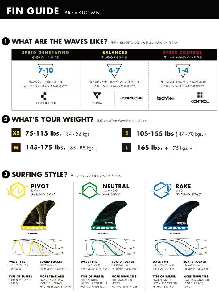 フューチャー フィン レガシー F6 ニュートラルモデル ミディアム M