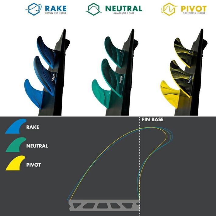 フューチャー フィン レガシー P6 ピボットモデル ミディアム Mサイズ