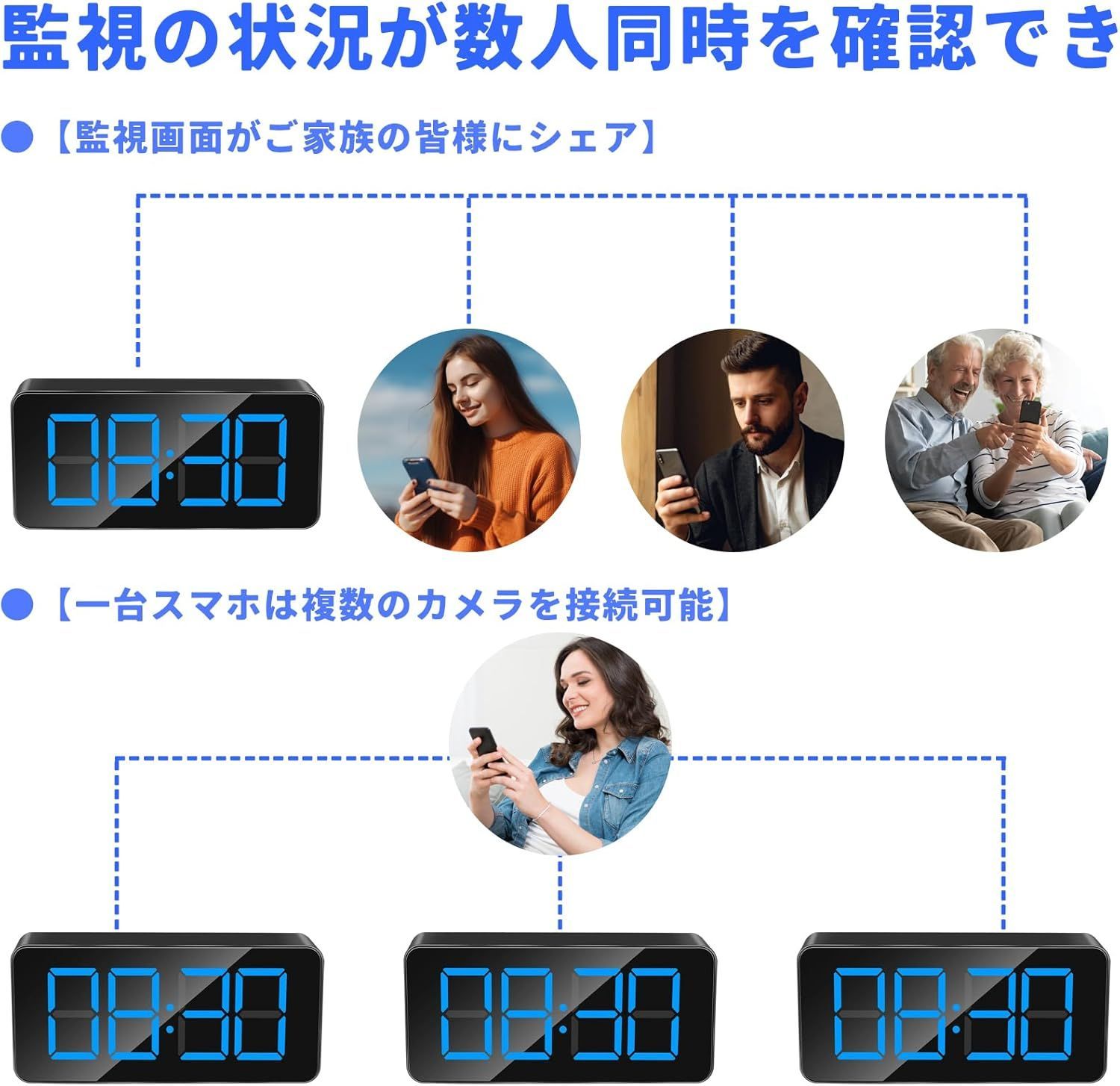140°広角 スマホ連動