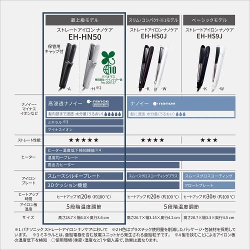 ストレートアイロン