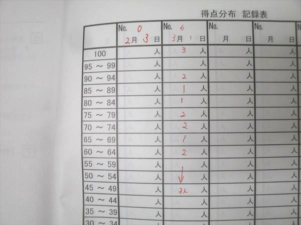希学園 小6 実戦レベル演習算数 第1分冊 No.1～No.11 オリジナル