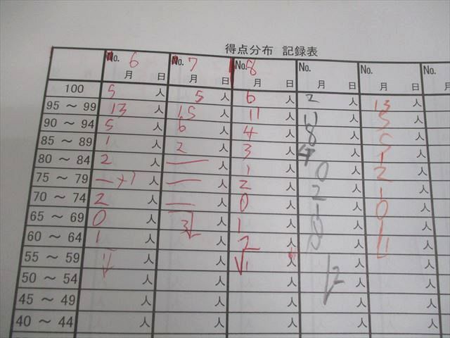 希学園 小4 理科 ベーシック オリジナルテキスト 第1～4分冊 通年