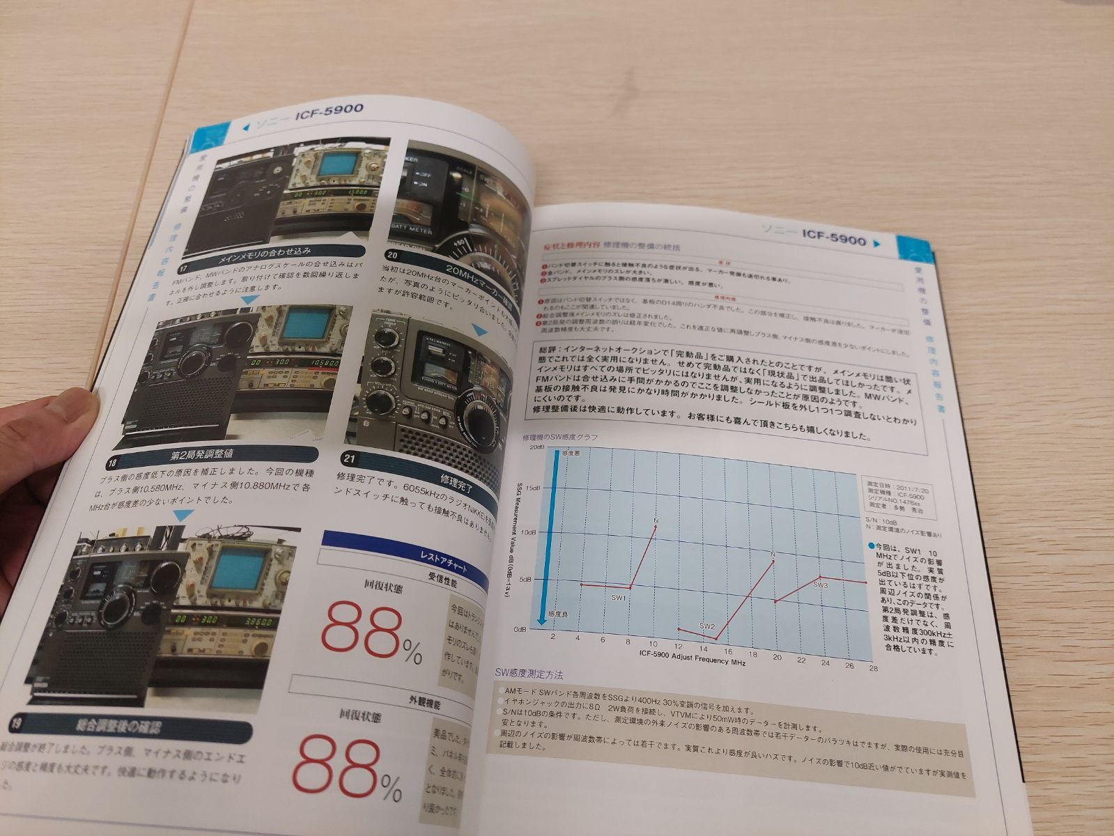 C408 BCLラジオ修理読本 : この1冊であなたのラジオの性能がよみがえる