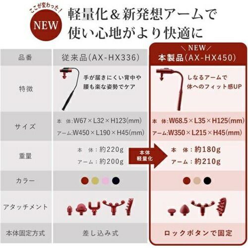 ルルドガン プラスアーム