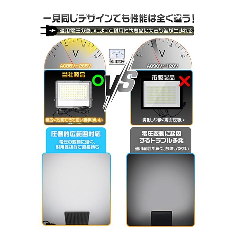 HIKARI LED投光器 100 W 作業灯 19600 lm led 屋外 IP 67防水 昼光色 6500 K 薄 85～265 V 省エネ 軽量 看板 駐車場 倉庫 工事用ライト 豪雨対応 A-CBD-JA-LED