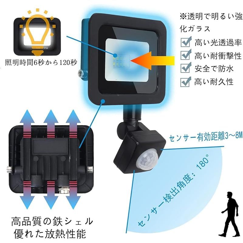 せんよう　ライト2 SenMeiGuang センサーライト【2023年改良 2Pプラグ 超薄型 PSE】 人感