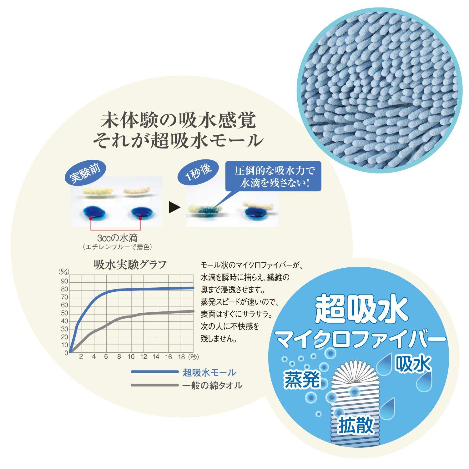 45x60cm Mサイズ ベージュ 吸水 マイクロファイバー ソフワ 157419