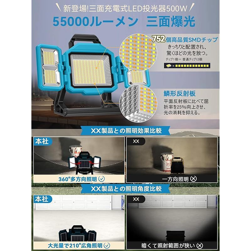 SUKITEN 投光器 充電式 led 36 000 mAH大容量 3面超爆光 充電式ライト 500 W 55 lm 作業灯 ワークライト 屋外 超高輝 IP 65防水 無段階調光 便携式 キャンプ アウトドア 登山 夜釣り 防災 緊急 停電対策 屋外照明