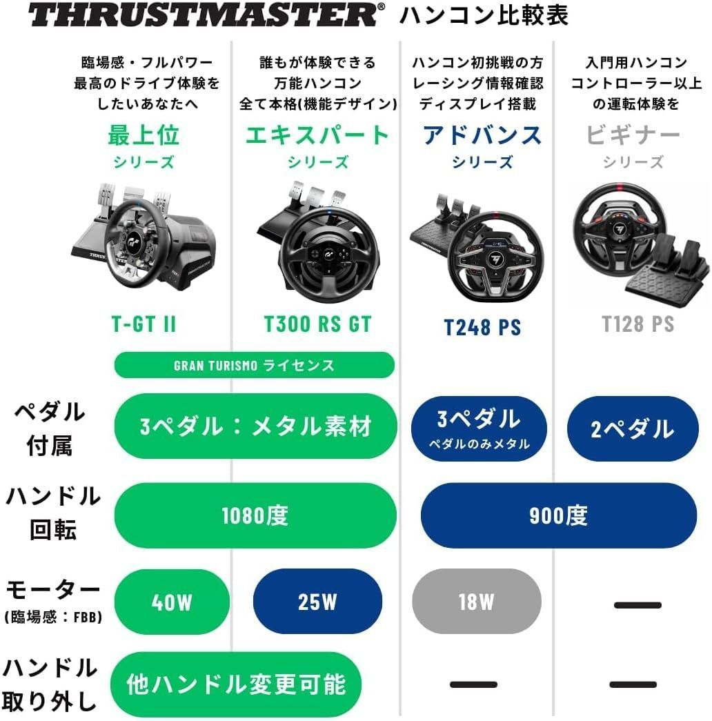 Thrustmaster スラストマスター ステアリングコントローラー ハンコン