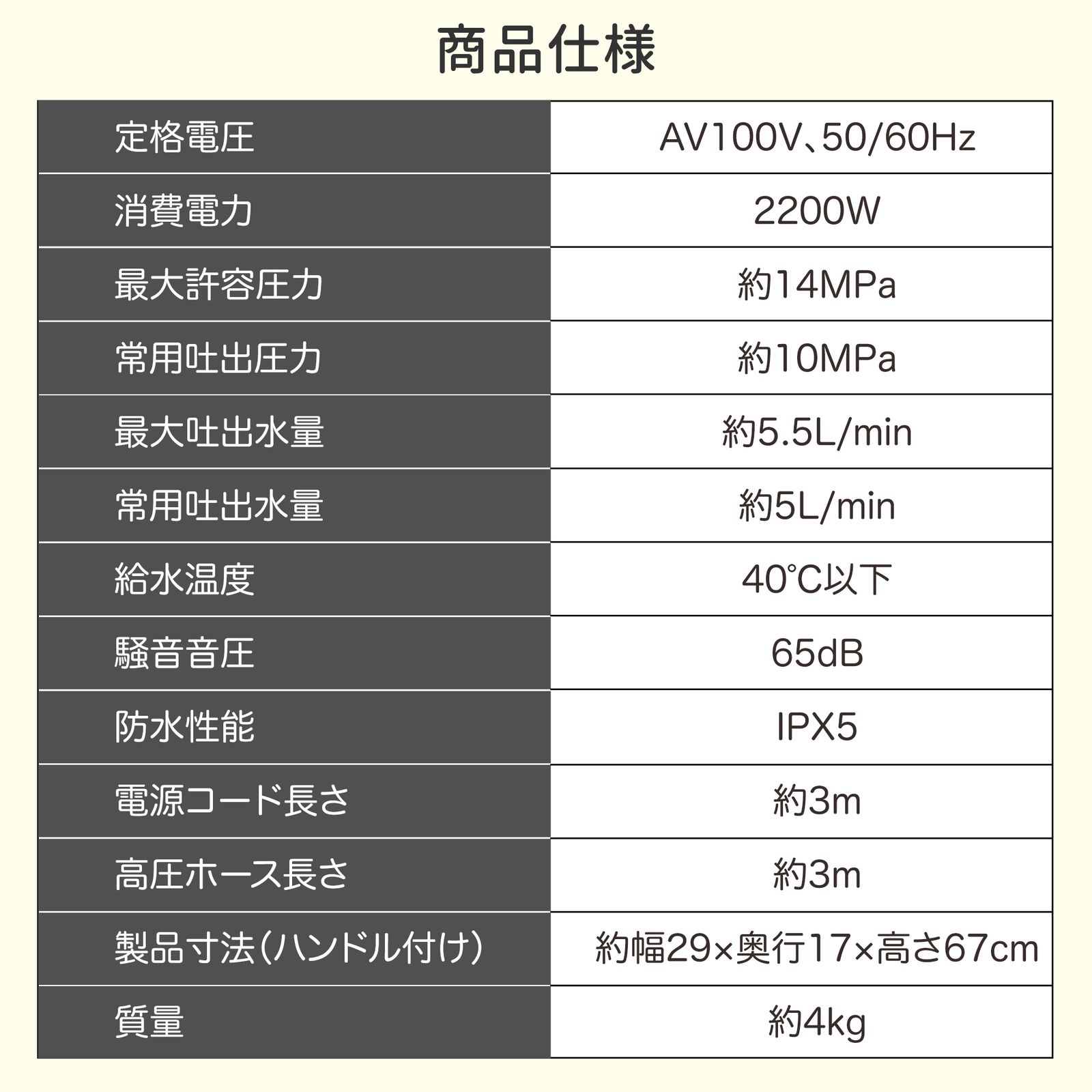 高圧洗浄機 圧倒的な洗浄力 許容圧力：14MPa 吐出水量：5.5L/min 東西