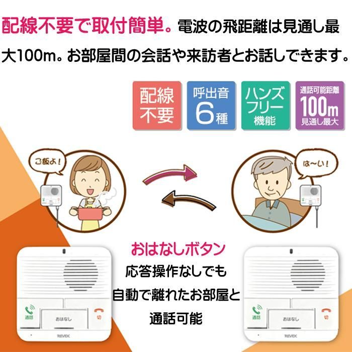 ワイヤレスおはなしインターホン