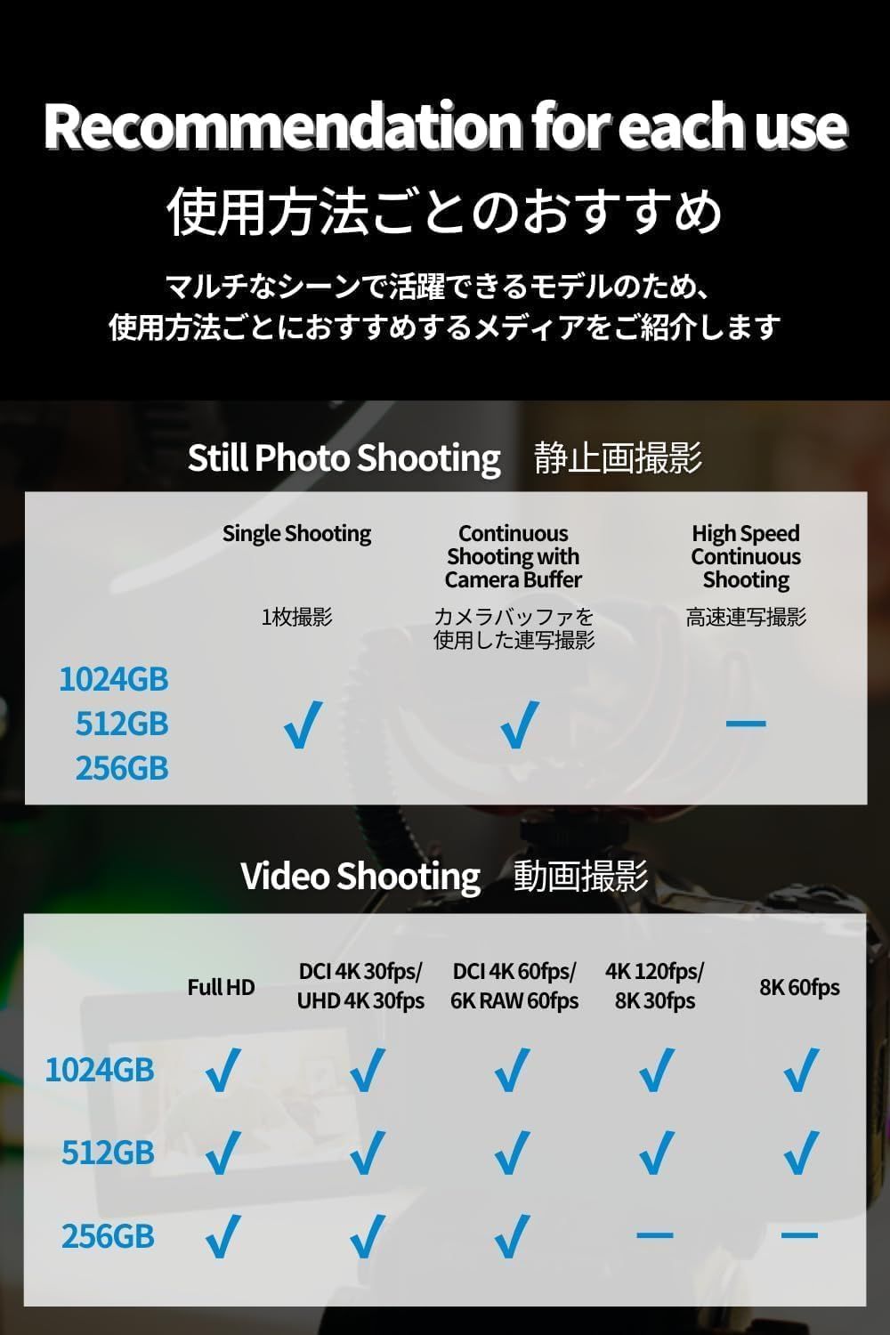 s 最大書き込み速度3400