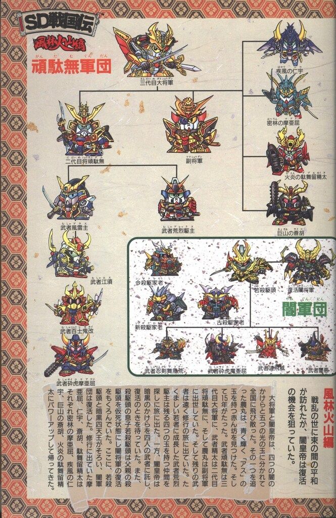 勁文社 ケイブンシャの大百科別冊 SDガンダム超大百科