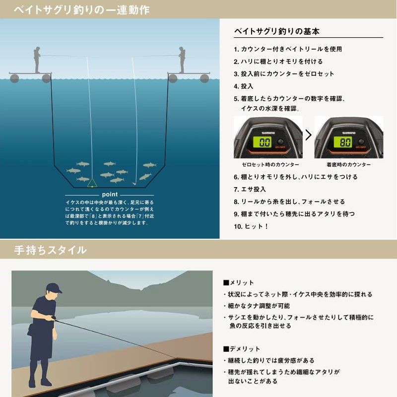 シーリア ベイトさぐり