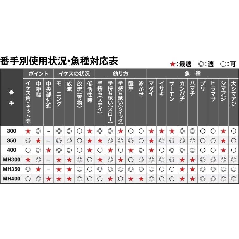  シーリア ベイトさぐり MH 300 その他ロッド 釣り竿 ロッド