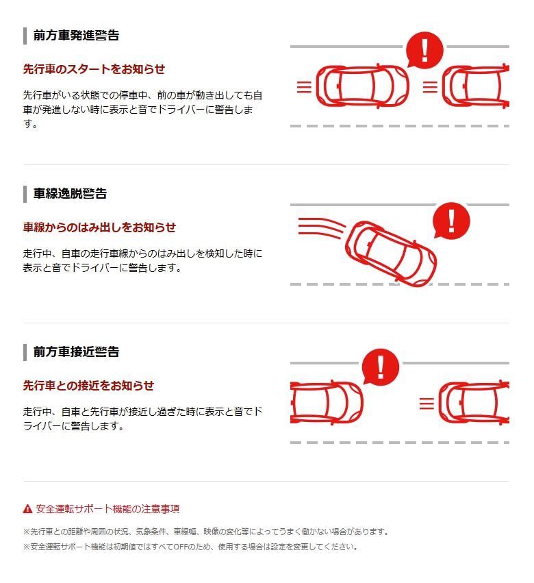 ドライブレコーダー SN-TW