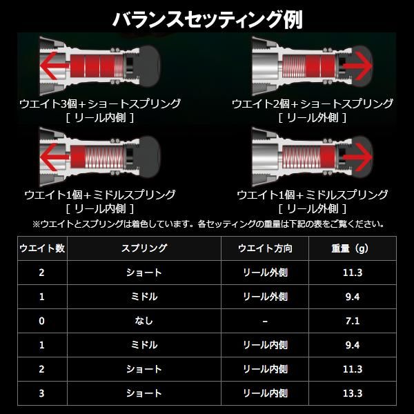 リブレ カスタムバランサー C1タイプ リブレ カスタムバランサーショート C1タイプ シマノ＆ダイワ共通