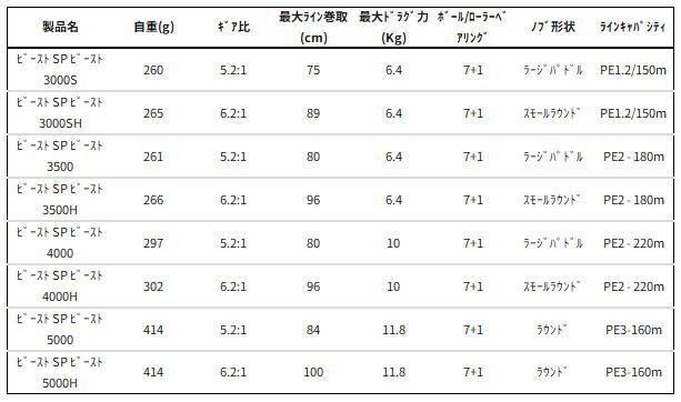 スピニングリール abugarcia