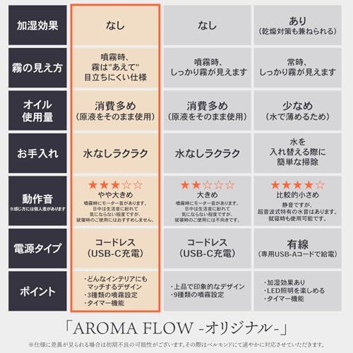  AROMA FLOW アロマフロー アロマディフューザー 水なし ネブライザー式 コードレス USB充電式 タイプC 長時間使用 30時間 タイマー付き ミスト量調整可 ギフト プレゼント ベルモンド B 174 95 ab 2 e 57 計量器具セット その他 キッチン 食器