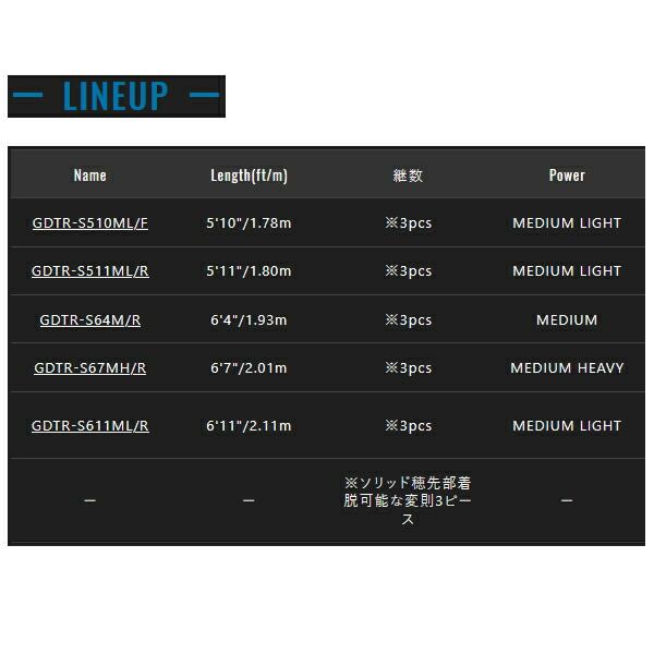  25年 新商品 ジャッカル ゲキダキTR シャフト GDTR S 510 ML F 仕舞寸法 92 0 cm 120 その他ロッド 釣り竿 ロッド