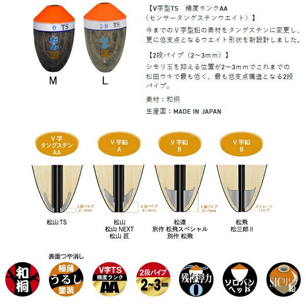 松田ウキ 釣り」の人気商品一覧・価格比較 - 価格.com （25年11月新