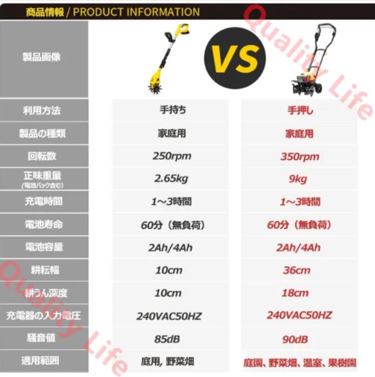充電式耕うん機 コードレス ミニ耕運機 家庭用 電動耕運機 伸縮可能 耕