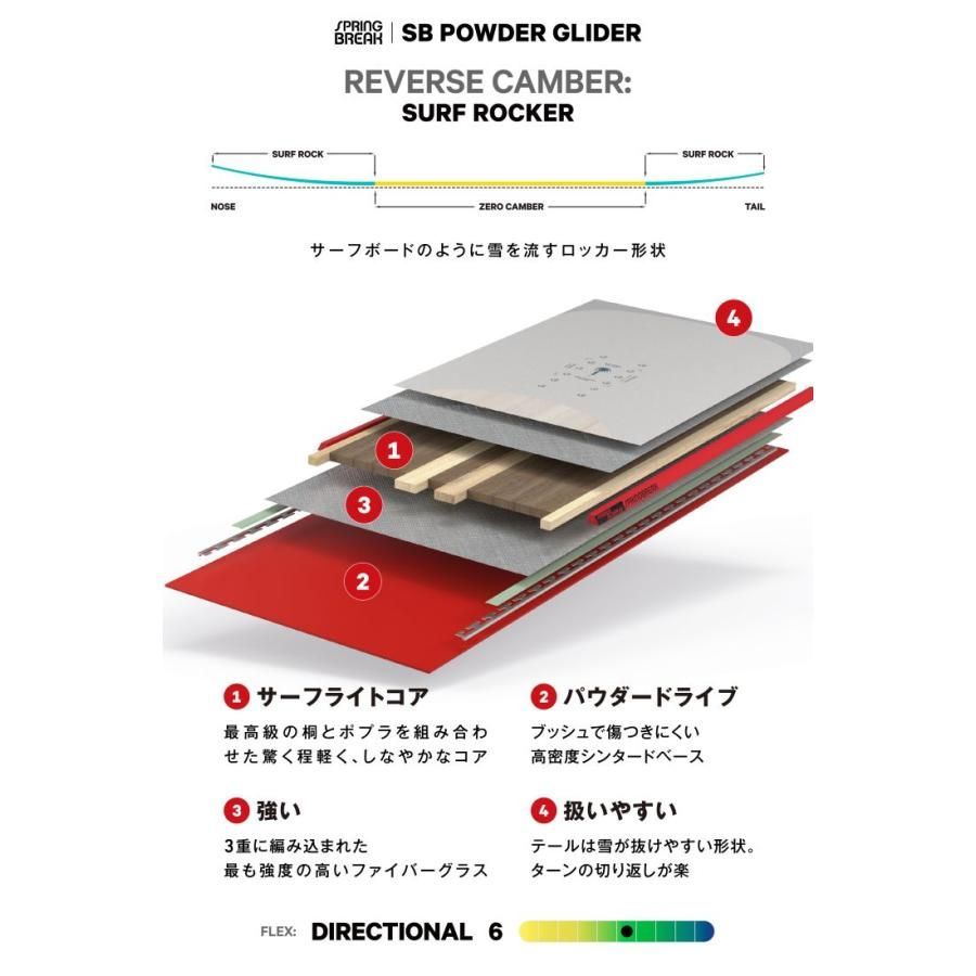 CAPITA* SPRING BREAK 162 赤ソール SB POWDER GLIDER 25-26 キャピタ