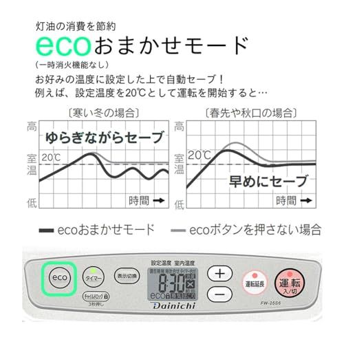 コンクリート9畳まで