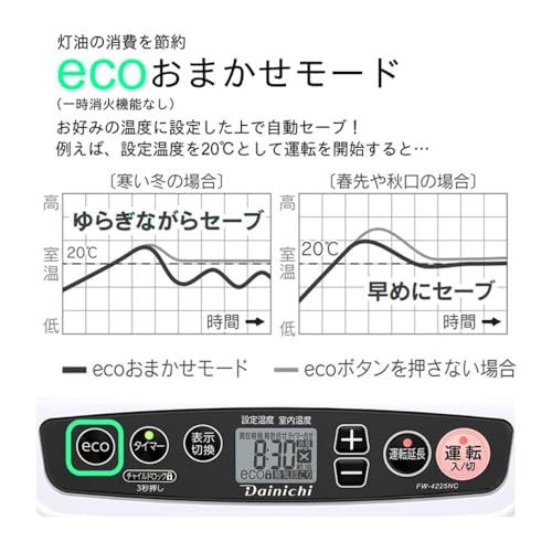  ダイニチ Dainichi 石油ファンヒーター 木造11畳まで コンクリート15畳まで NCタイプ ム ンホワイト FW-4225 NC-Wp 77 aaa 907 その他 キッチン 食器