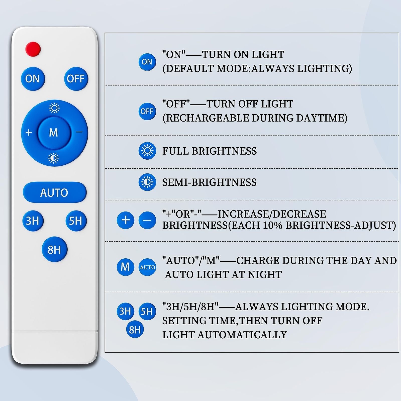 ソーラー充電式 屋外LEDストリートライト 三色切替 広角照明 リモコン付 駐車場灯 防犯灯 庭 駐車場 玄関に 夕暮れ～夜明けまで自動点灯 防水IP 65