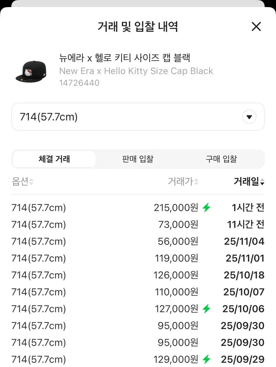ハローキティ ERA 714 その他 キャップ 帽子