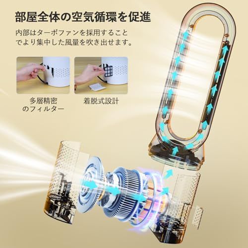 2025新登場・冷暖兼用羽なし扇風機】SAMONIC タワーファン ヒーター 3