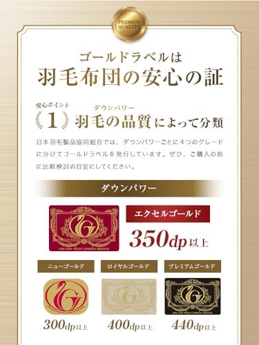 エクセルゴールドラベル