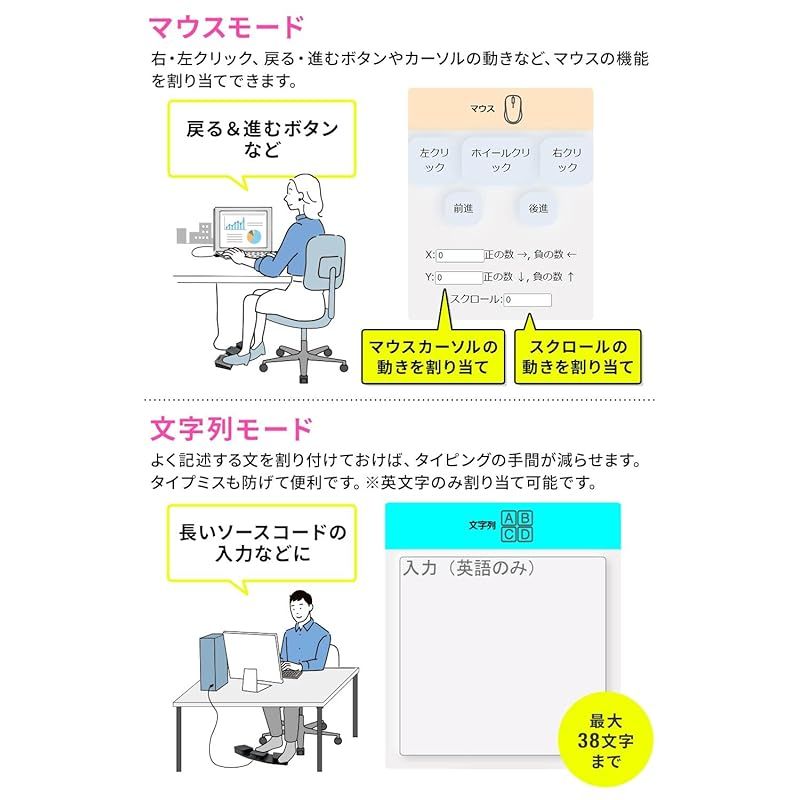 フット ショートカット