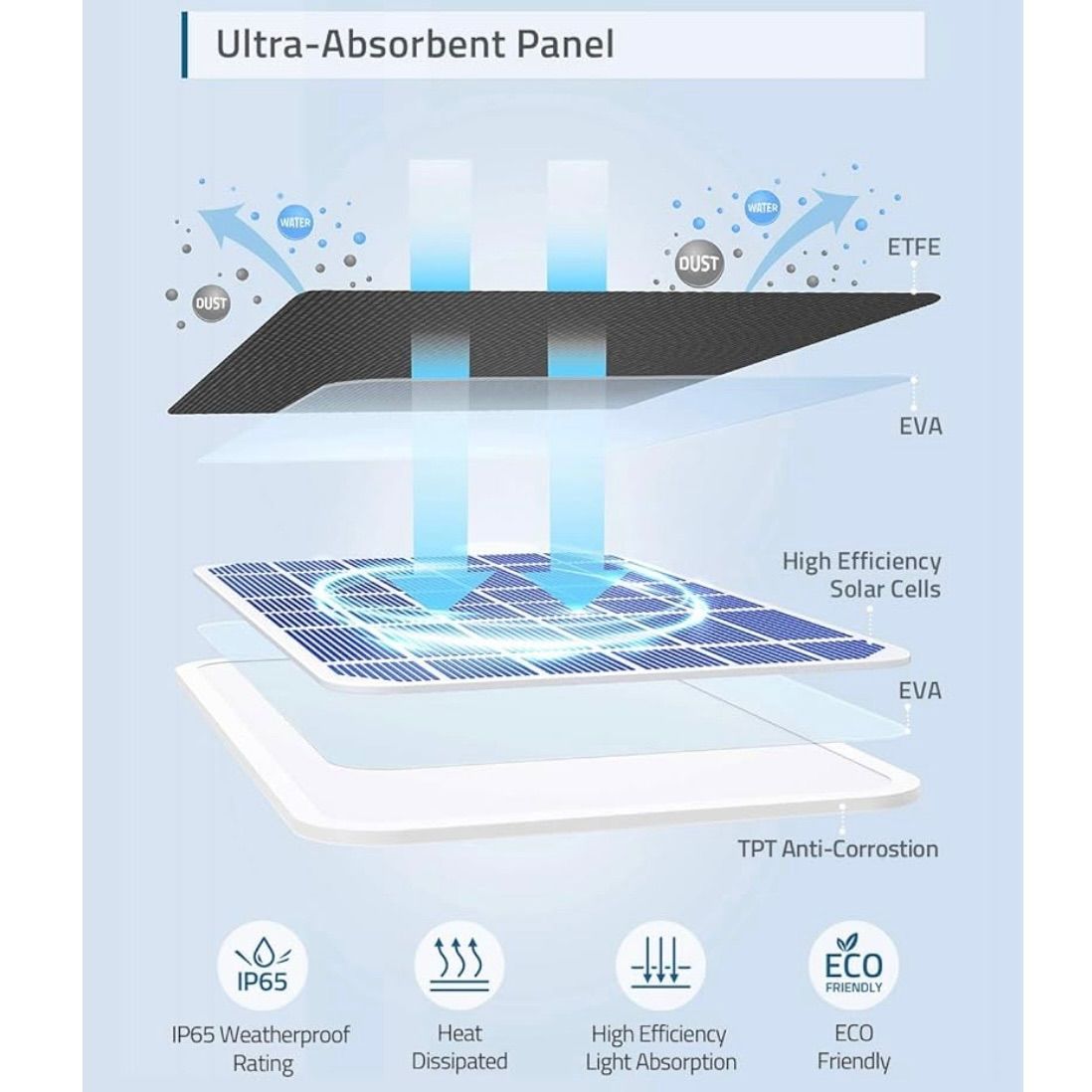 セキュリティ認定