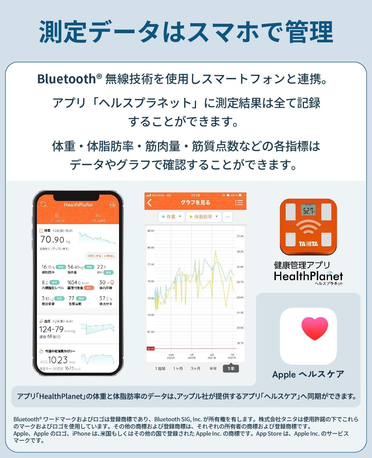 体組成計 スマホ連動 体重 ヘルスメーター BC-768 タニタ Tanita ホワイト 体脂肪率 内臓脂肪レベル 筋肉量 基礎代謝量 体内年齢 推定骨量 BMI 乗るピタ