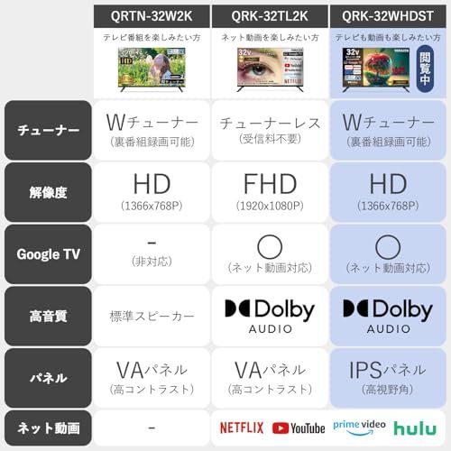 山善 テレビ Wチューナー 液晶 32インチ ハイビジョン QRK 32 WHDST ネット動画対応se