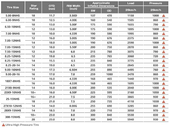 シーエル チャオヤン