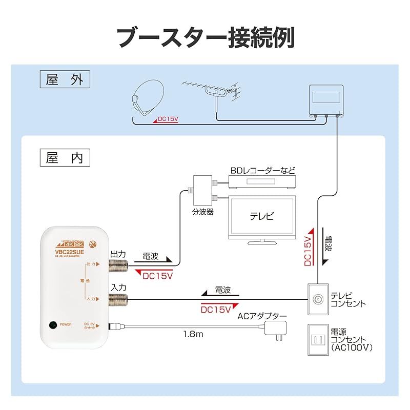 日本アンテナ 4K8K対応 卓上型ブースター 地デジ/BS・110°CS増幅 22dB
