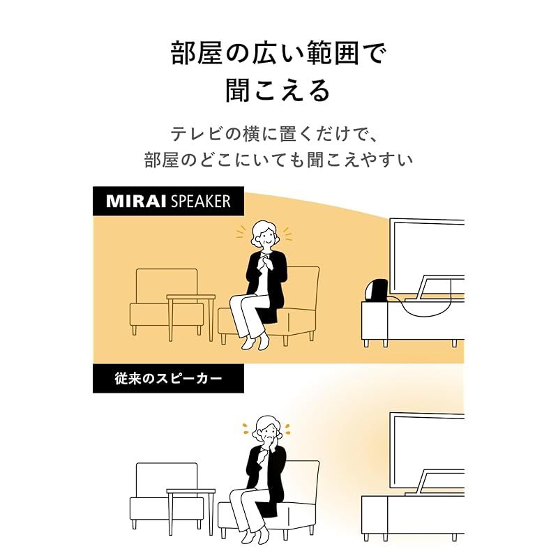  ミライスピーカー ミニ テレビの音量上げずに言葉くっきり 手元スピーカーの進化形 SF MIRAIS 7 有線接続 3 5 mmステレオミニプラグ 0 スピーカー スピーカー ウーファー