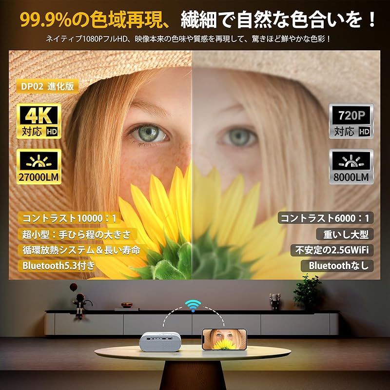 令和累計販売台数No 1 YOWHICK プロジェクター 超小型 家庭用 27000 LM 高輝度 4 K対応 台形補正 5 GWiFi Bluetooth瞬時接続 1080 P解像度 明るさプラス 短距離投影 ホームプロジェクター フルHDホームシアター 300