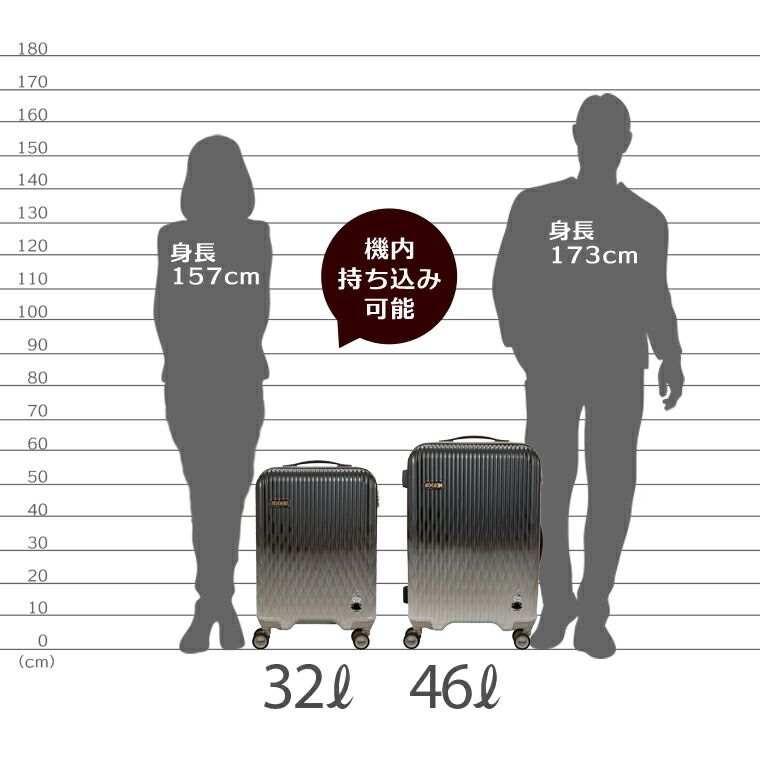 【Sサイズ （34L（40L））】 キャリーケース　ムーミン　リトルミイ 新品】スーツケース Sサイズ 32L ムーミン キャリーケース キャリー