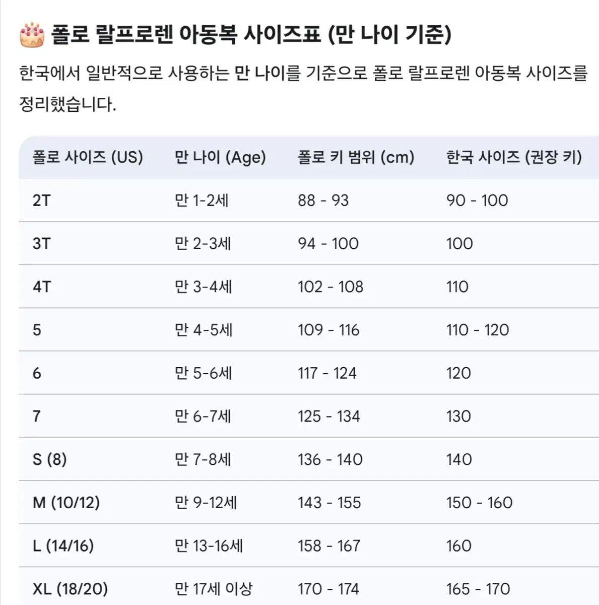満6歳 ポロラルフローレン