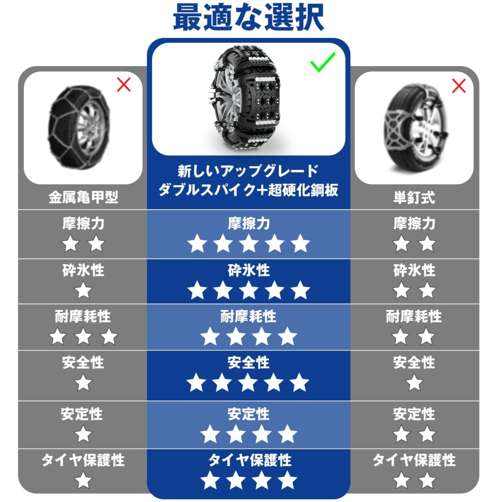 在庫一掃 年末総決算 タイヤチェーン 非金属