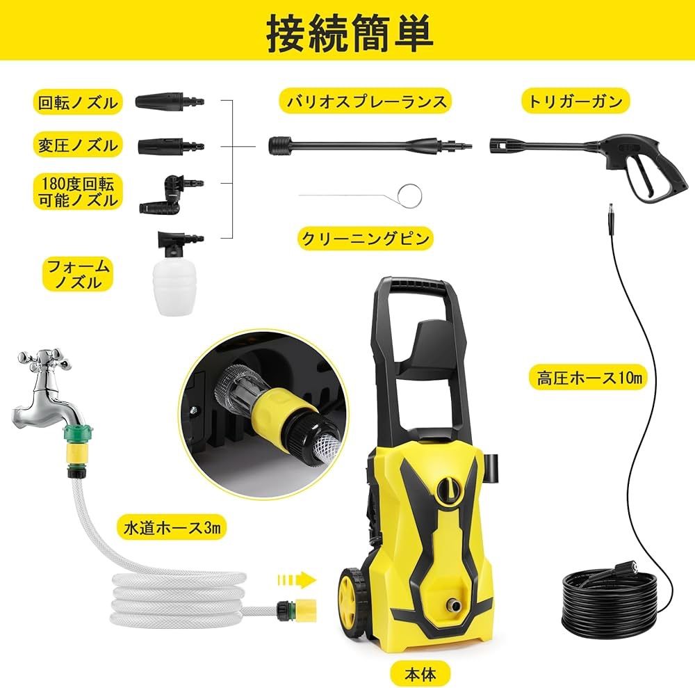 COOCHEER】2025新登場強化版 高圧洗浄機 1500W 最大吐出圧力14MPa 50Hz