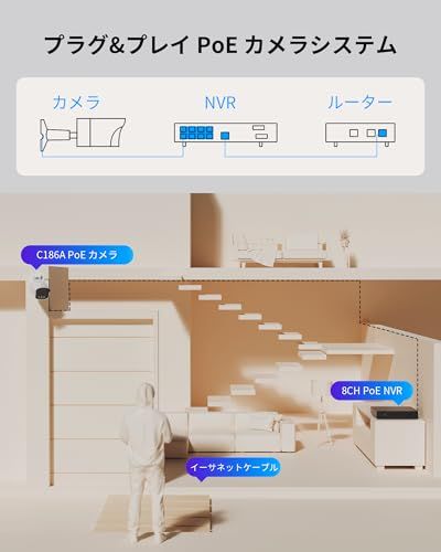  ZOSI 800万画素 超暗視対応 屋外poe防犯カメラ2台増設用 AI ISP技術搭載 Aurora Luxフル AI人形 車両検知 動体検知 双方向通話 センサー発光 音声警報 遠隔監視 アプリ通知 IP 66防塵防水 有線接続 POE給電 倉 防犯カメラ 防犯 セーフティ