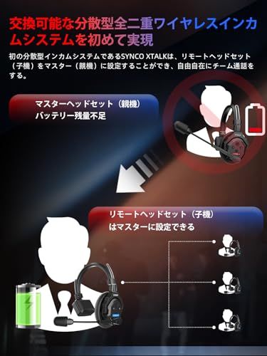 新品】SYNCO XTALK X2 ワイヤレスインカムヘッドセット, 2.4GHz全二重