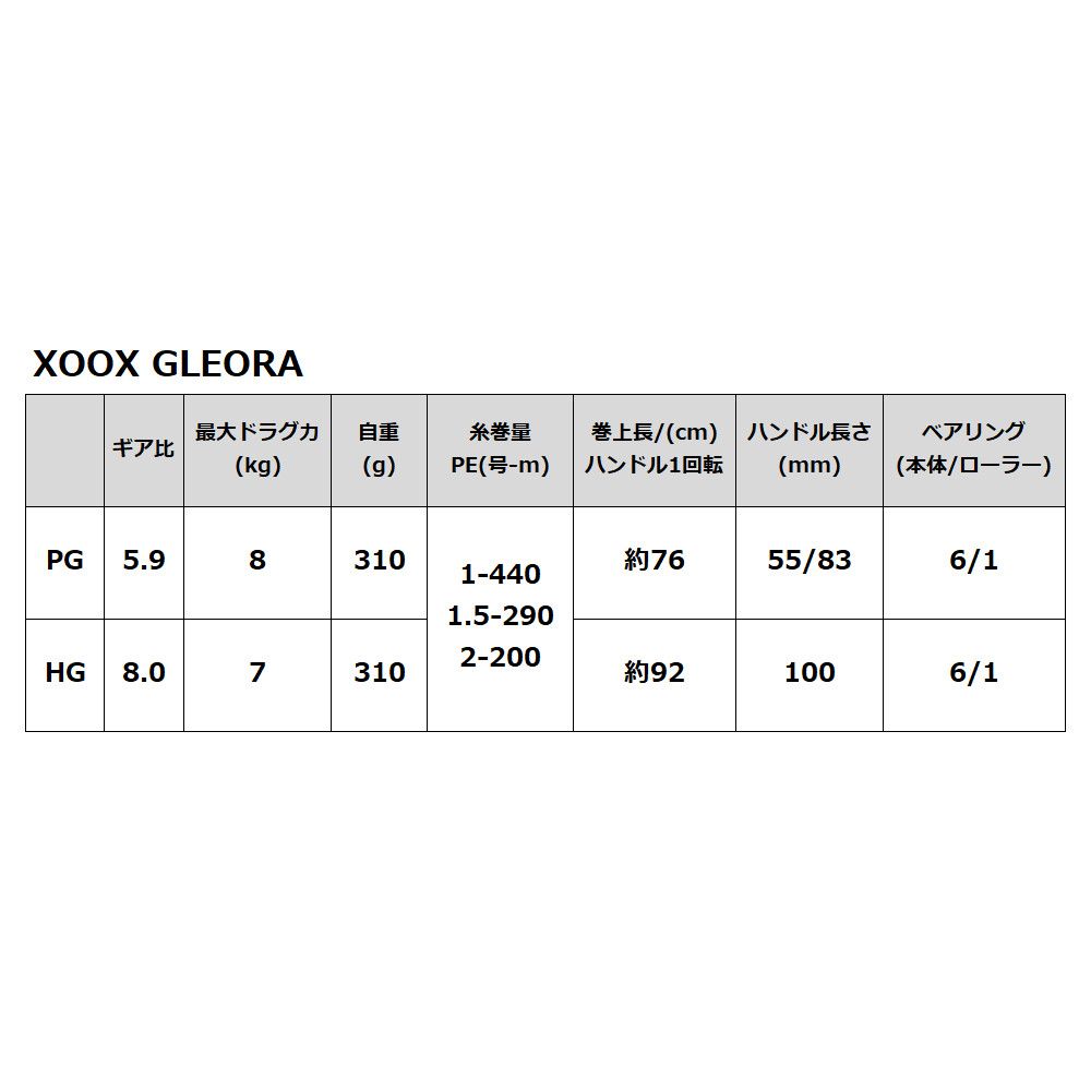 ベイトリール XOOX グレオーラ PG LH 左ハンドル ベイトリール - メルカリ