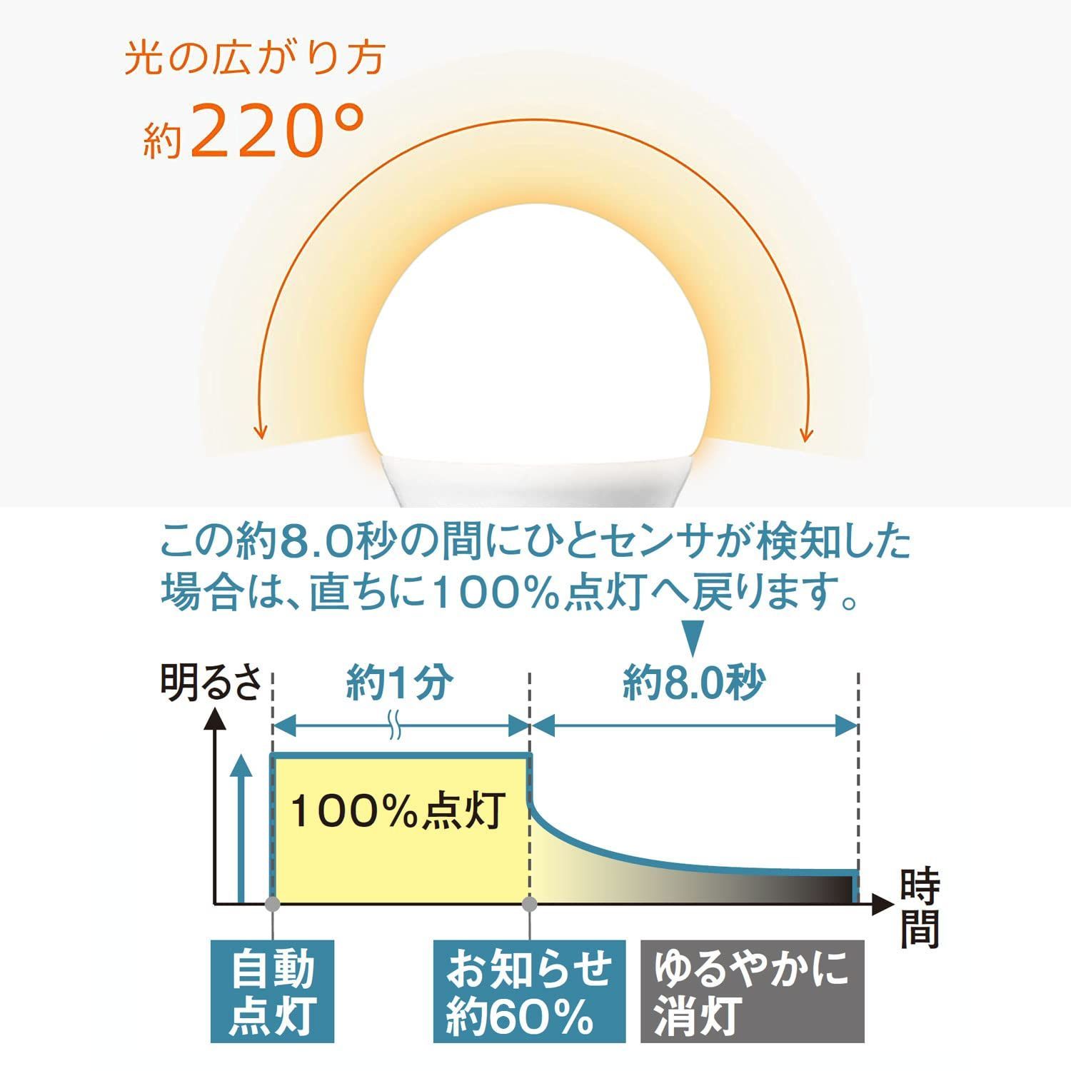 特価商品】電球 E26口金 LED 100形 昼光色相当(10.5W) 人感センサー 消灯